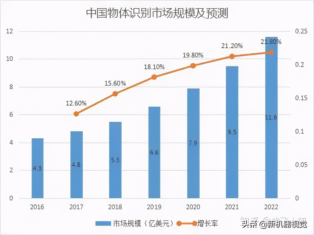 物体识别传感器技术,物体识别与应用