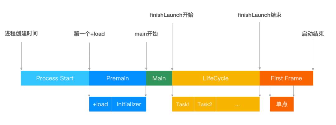 抖音质量管理制度建设,抖音质量提升