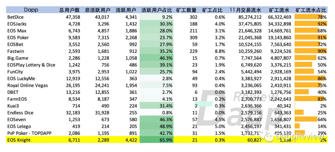 336亿的大生意！全面回顾“DApp元年”的下半年（万字干货）