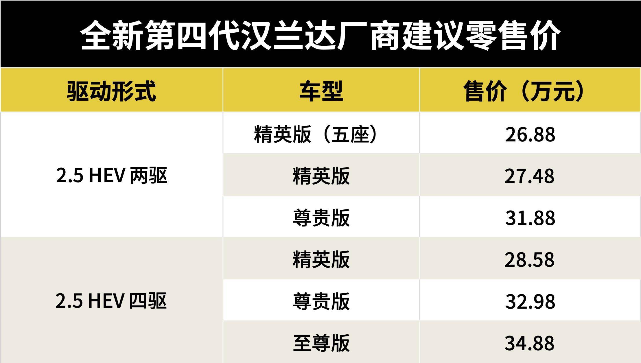 全新第四代汉兰达5座落地价,全新第四代汉兰达预售价格