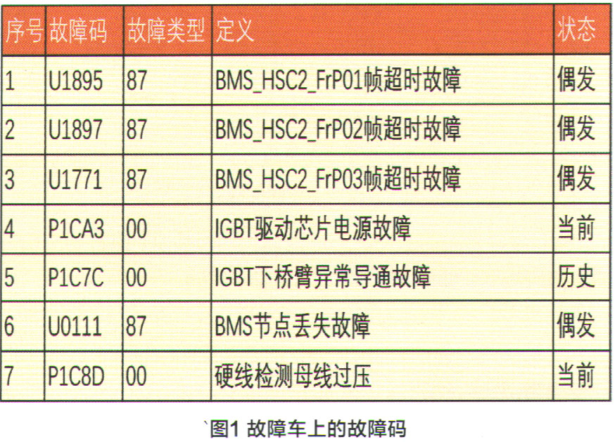 荣威e550eps灯亮是什么故障,荣威e550有时不上电