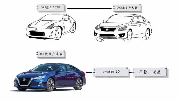 日产370z最新款是哪一年,日产370z最新款