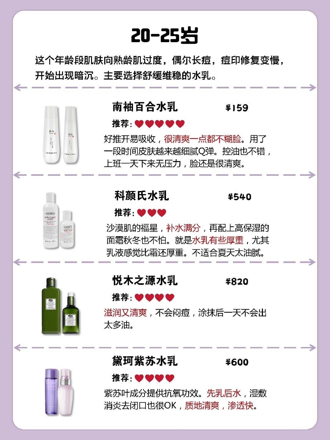 不同年龄用的水乳,不同年龄水乳怎么选买对不买贵