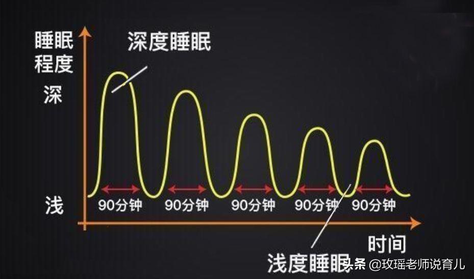 五个月宝宝如何训练自主入睡,宝宝在婴儿车里怎么躺