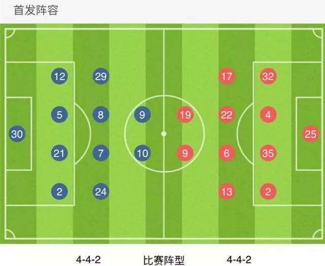 现代足球的战术特征,现代足球的主流战术