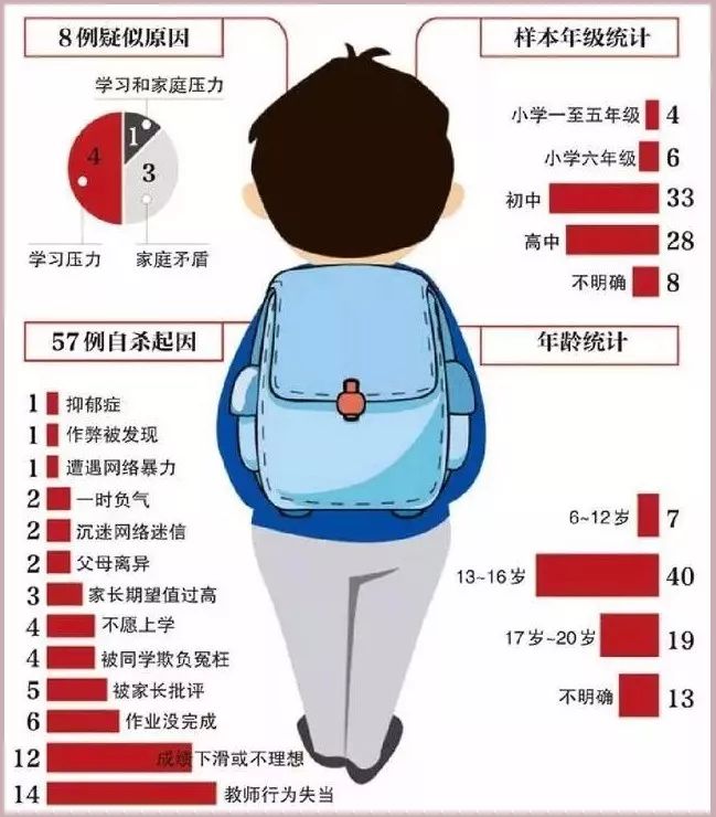 爸妈在客厅看电视，17岁小孩在卧室自杀，我能做点什么？
