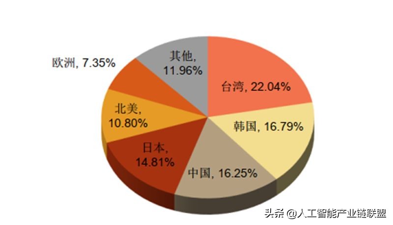 芯片半导体龙头企业,芯片投资被骗