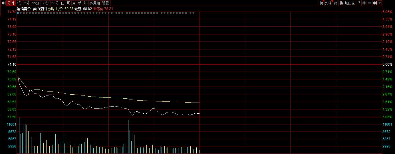 千亿巨头业绩大幅下滑发生了什么,美的集团近五年盈利如何