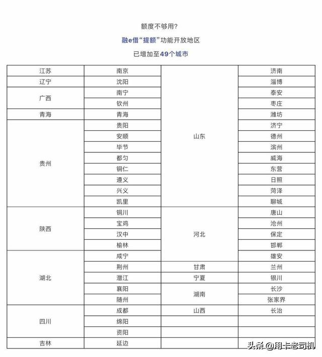 工商银行融e借提升额度要几天,工商银行融e借60岁以上还可以借吗