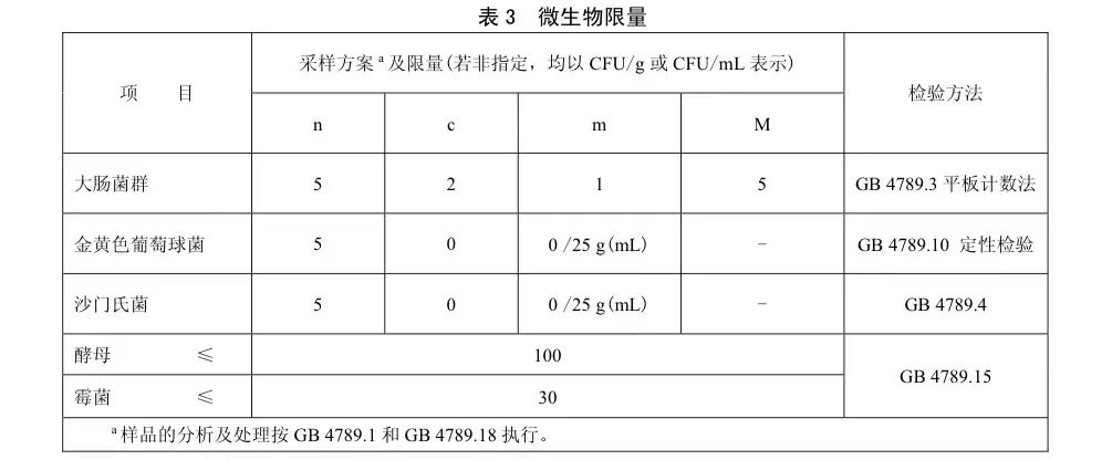 天天喝酸奶真的好吗,天天喝酸奶有什么危害