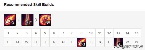 怎么克制盖伦的大招,云顶之弈s8.5什么阵容克制盖伦