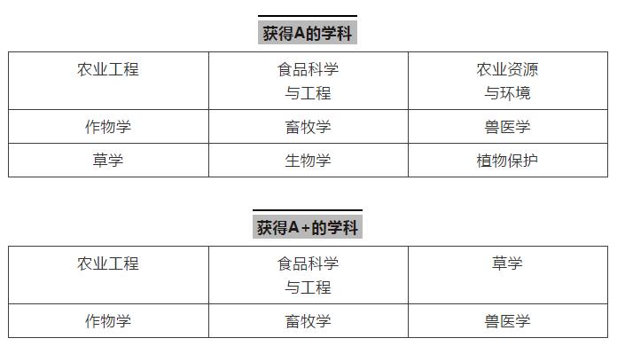 中国农业真相,中国农业历史真相
