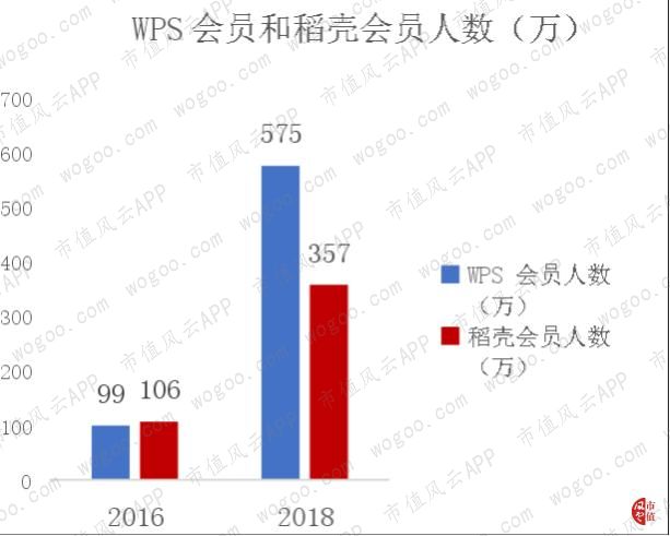 从PC端被微软吊打到移动端逆袭：金山办公，换了人间？|科创板风云