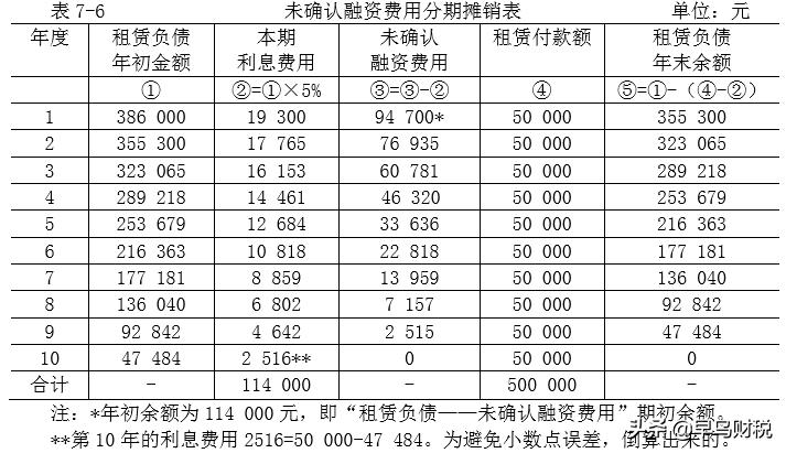 新租赁准则出租人的会计处理,新租赁准则的会计处理视频