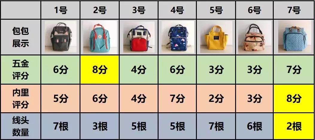 拼夕夕妈咪包推荐帆布,便宜的妈咪包值得推荐