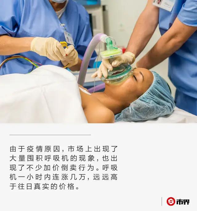 呼吸机暴利,呼吸机变投资神器