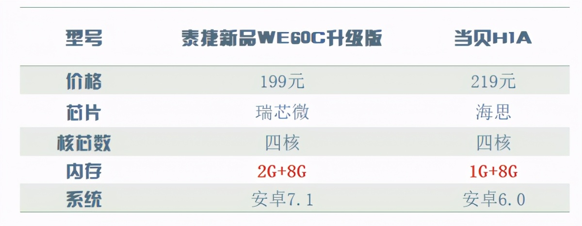 褰撹礉鐩掑瓙璇勬祴2021,褰撹礉鐢佃鐩掑瓙鎺ㄨ崘2021