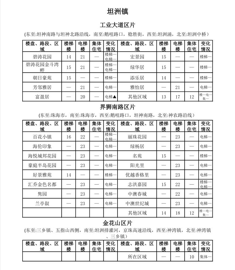 中山租房价格一览表最新,中山市区房租一个月多少钱
