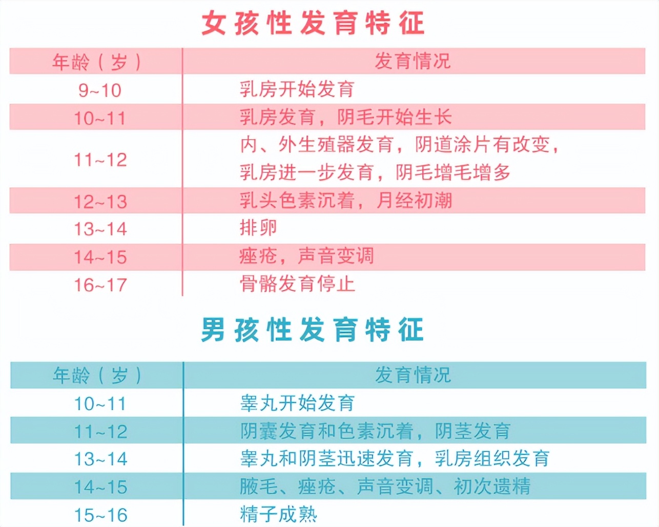 中国儿童长高日义诊咨询活动,义诊儿童生长发育活动圆满结束