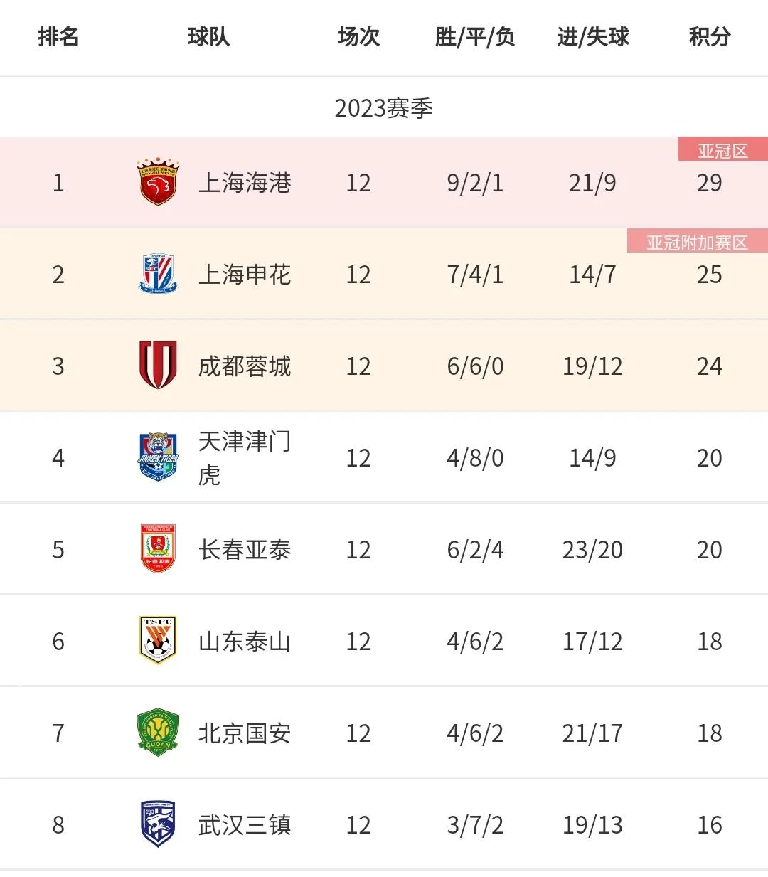 男足中超,中超男足联赛2022