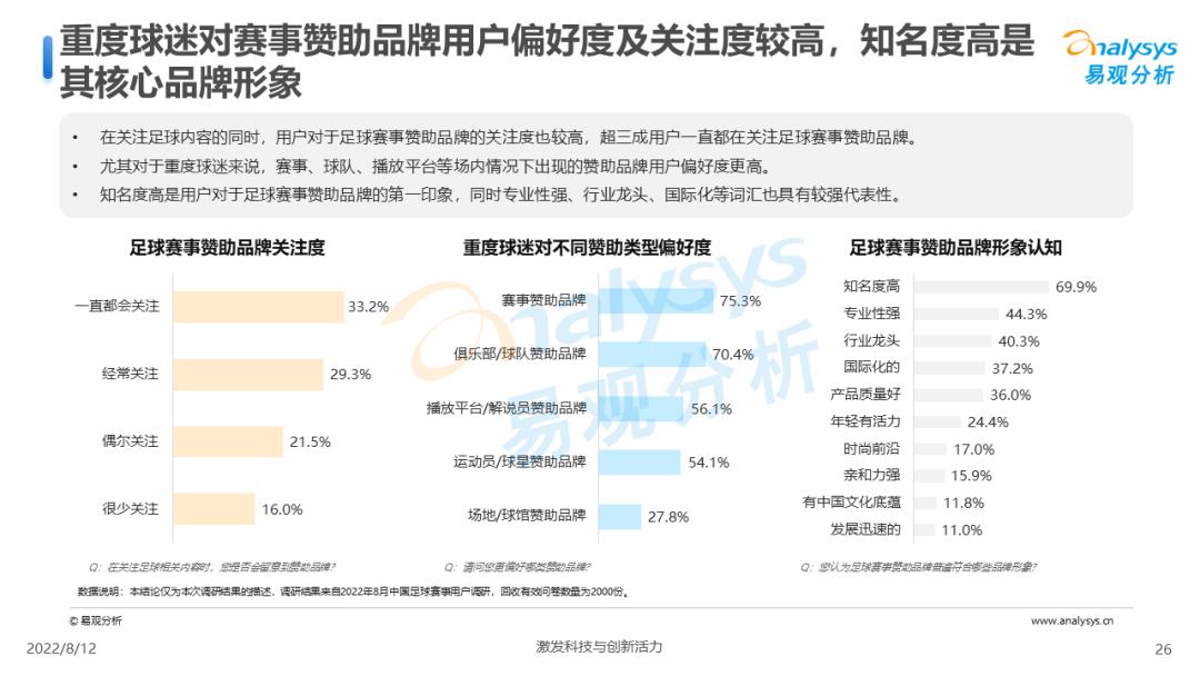 中国足球比赛预测分析,中国足球营销