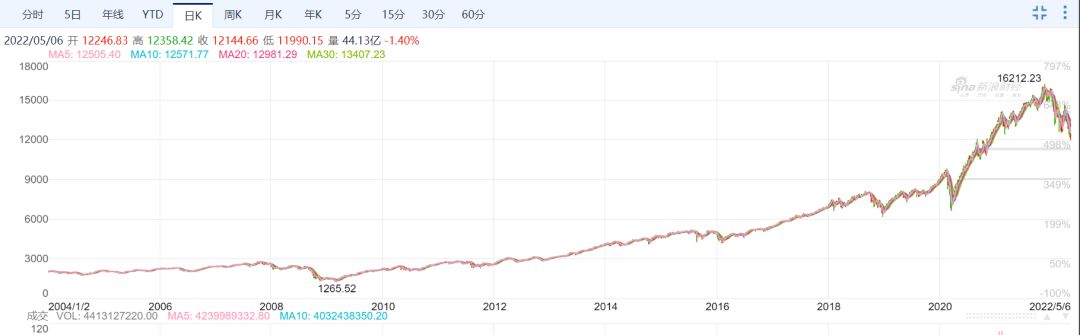 投资美股基金怎么样,投资美股选什么基金