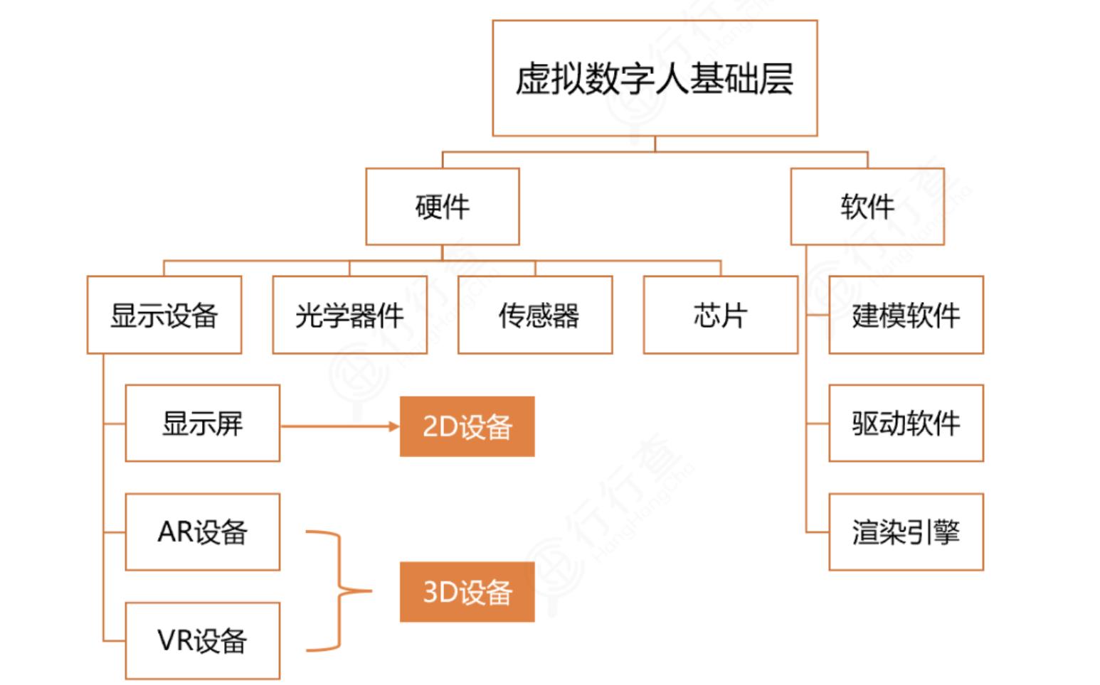 虚拟数字人实时驱动技术,数字虚拟人应用
