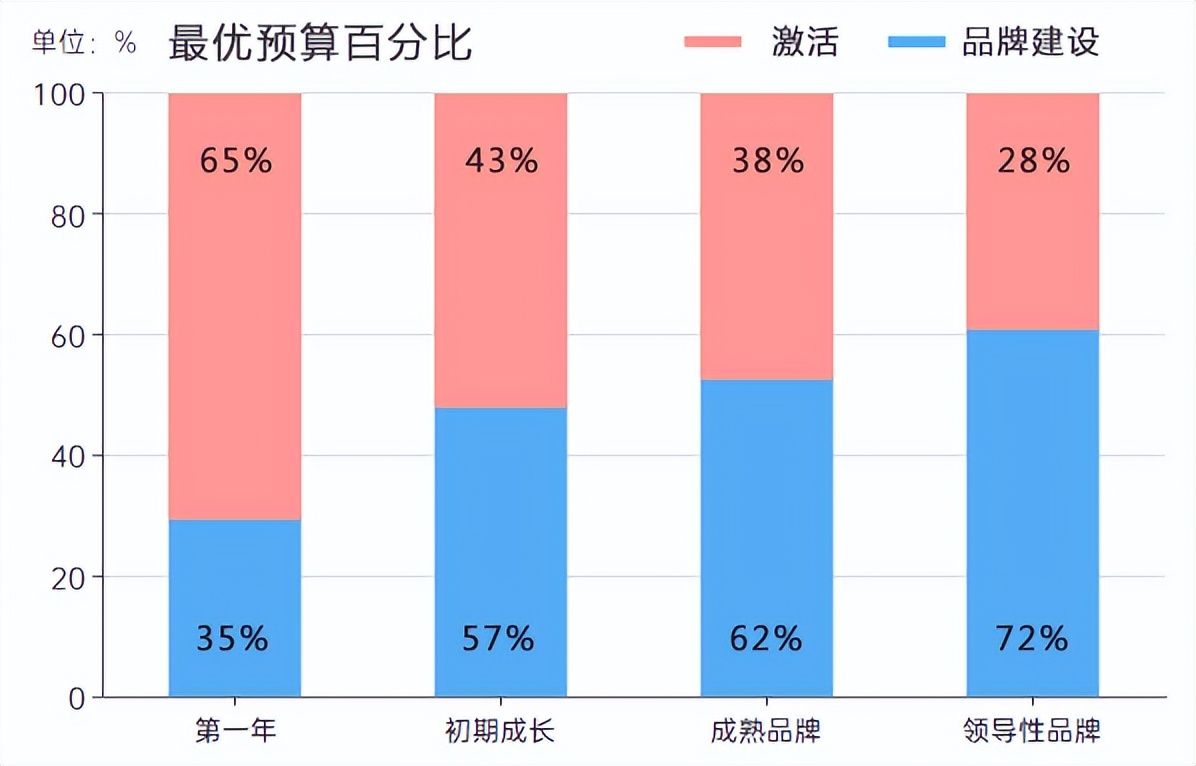 一文讲透价值投资,品牌投资的底层逻辑