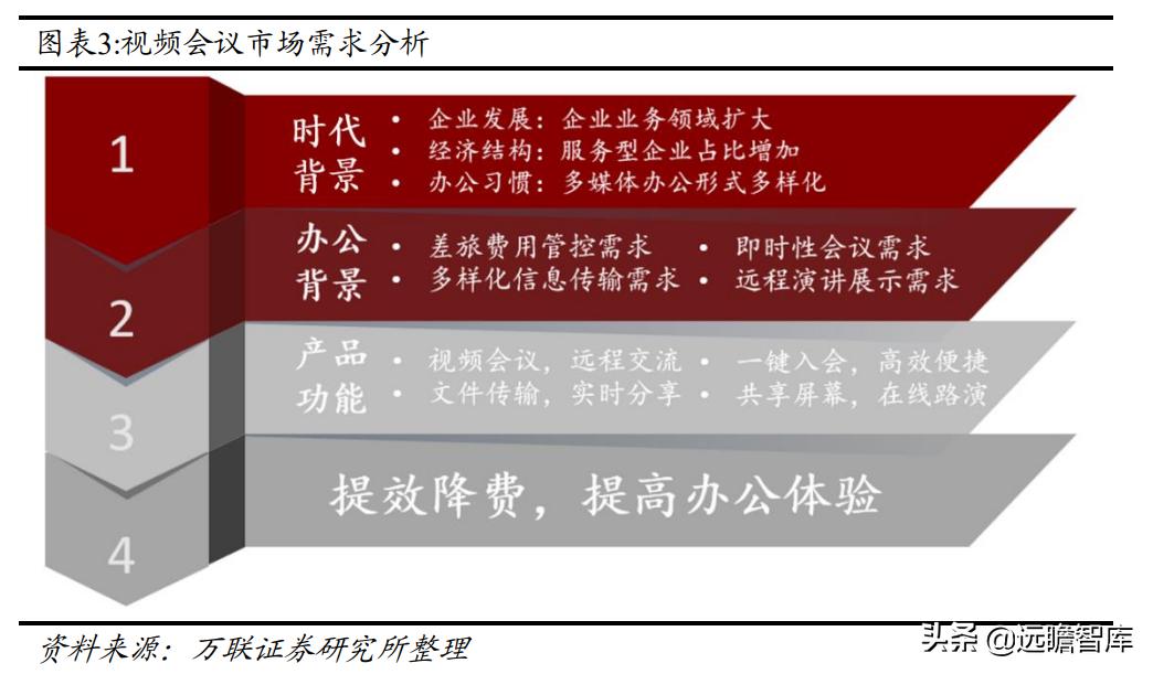 通讯市场深耕二十载，亿联网络：从 IP 电话到综合协同办公